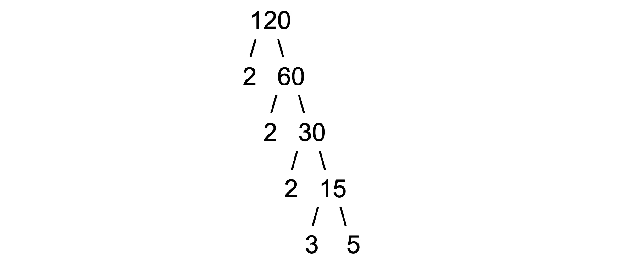 Factor tree