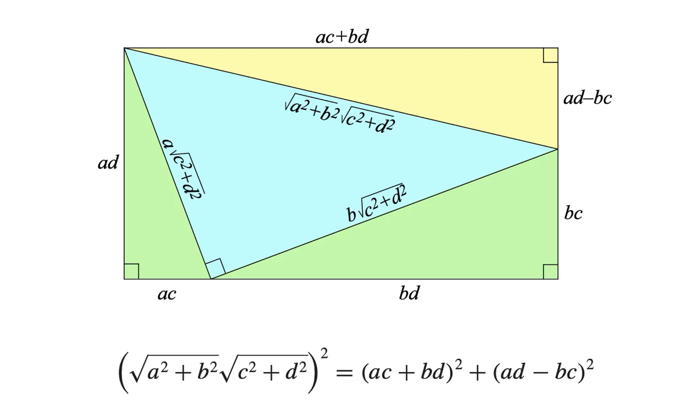 Geometric proof of sum of squares